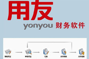 用友財(cái)務(wù)管理軟件