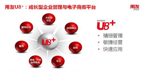 濟南用友u8+成長型為企業(yè)帶來了什么便利