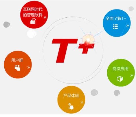 用友T3收款單的訂單號不能填寫，怎么解決