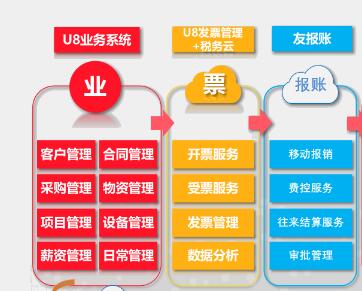 用友U8財(cái)務(wù)軟件在使用中能解決哪些問題