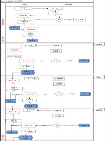 用友軟件U8核算軟件