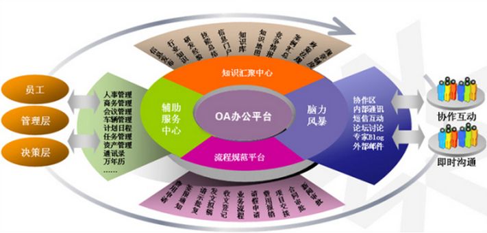 濟南定制開發(fā)OA系統(tǒng)