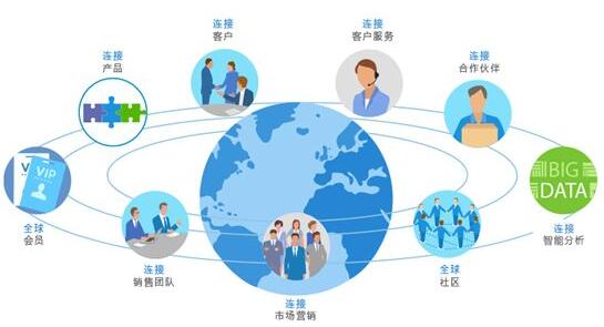 小企業(yè)管理軟件