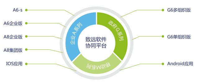 oa軟件有哪些公司？