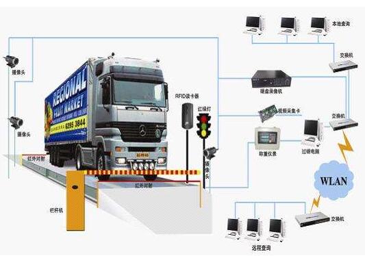 地磅軟件開發(fā) 地磅軟件開發(fā)
