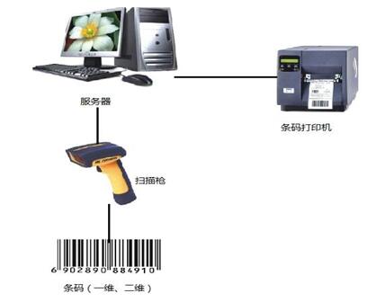 什么是條碼系統(tǒng)？