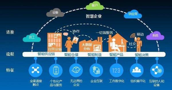 生產(chǎn)管理軟件哪個(gè)好